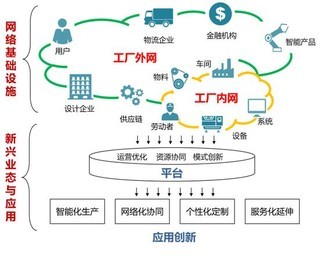 專訪余曉暉 以工業互聯網為引擎，賦能中國制造業轉型升級