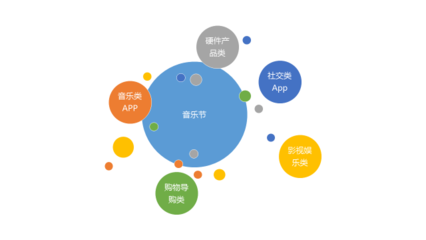 互聯網產品為何扎堆音樂節？流量狂歡背后的品牌營銷新戰場
