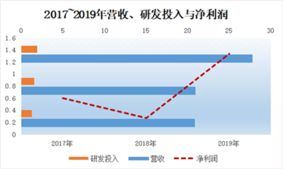從“出行”到“賦能” 眾合科技在軌道交通與工業(yè)互聯(lián)的交匯點上建起數字橋梁