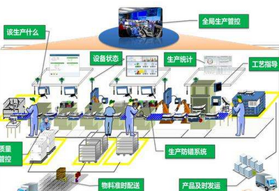 尼嘉斯中央供料系統(tǒng) 助力汽車制造業(yè)實現智能整廠規(guī)劃